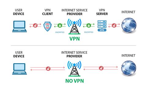 How to Set Up a VPN on Your Devices 